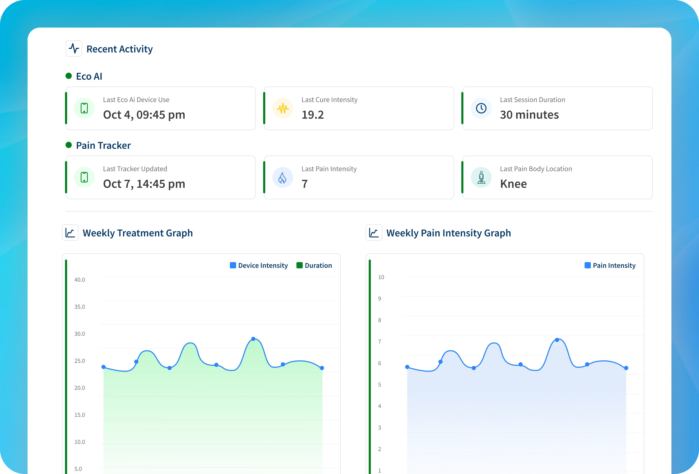 NXTSTIM clinician dashboard — recent activity, Eco AI, and weekly pain-tracker graphs